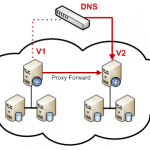 dns-migration